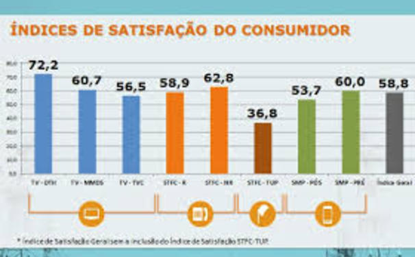 Portal do Consumidor