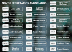 Rui Costa anuncia nomes de mais 11 secretários de Estado